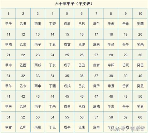 天干地支表查詢|五行天干地支對照表